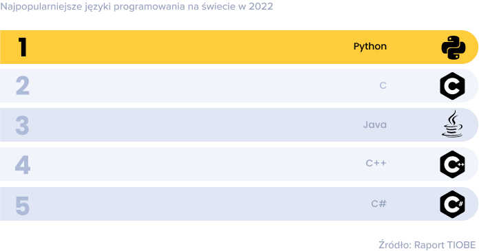 Fundamenty Programowania W Python ∣ Strefakursówpl Kursy I Szkolenia On Line 6511